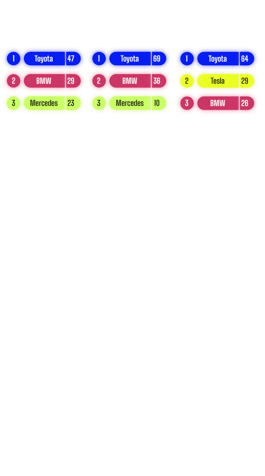 Image showing the most searched car brands from 2018 to 2023.