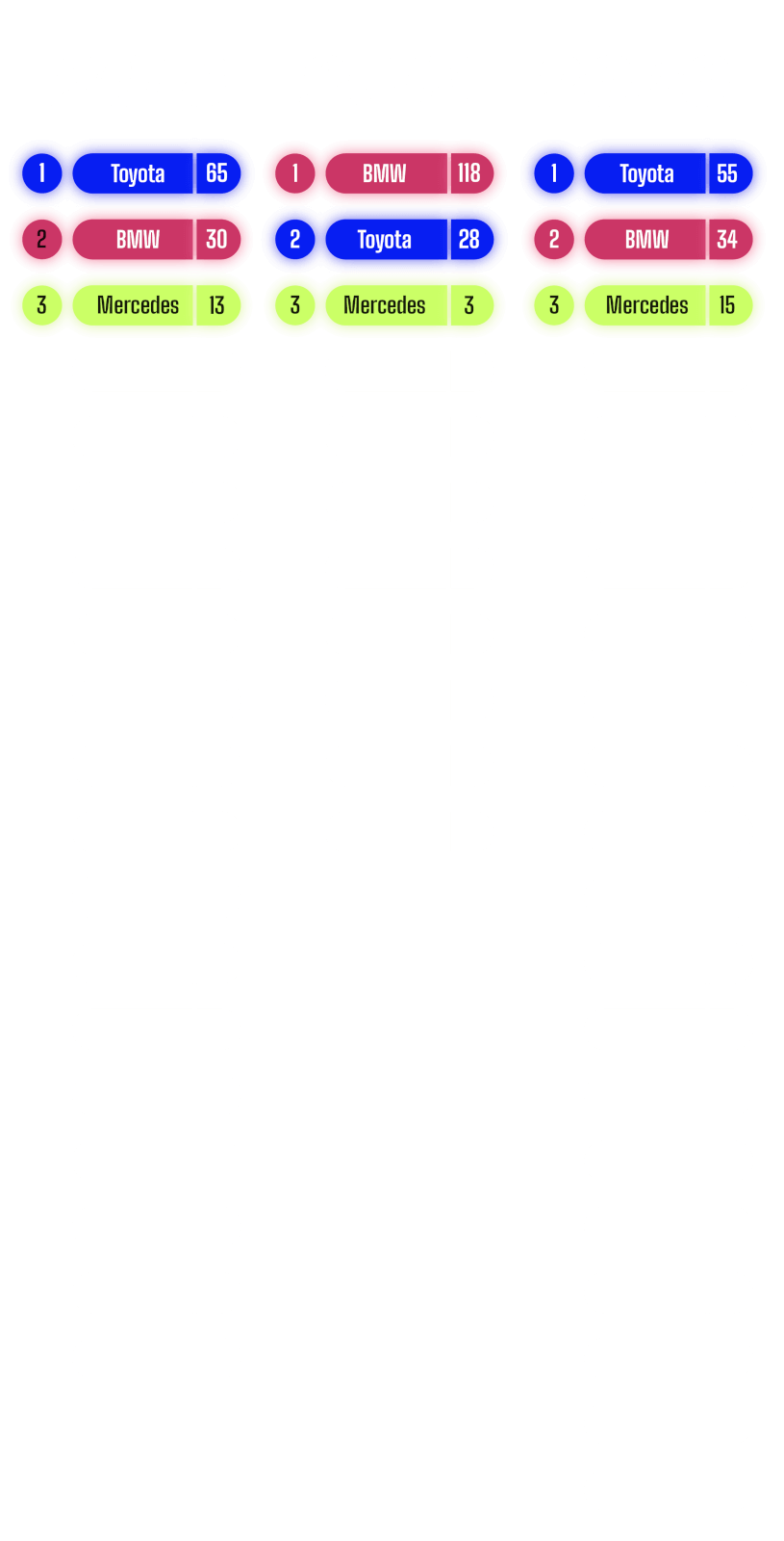 Image showing the most searched car brands from 2018 to 2023.