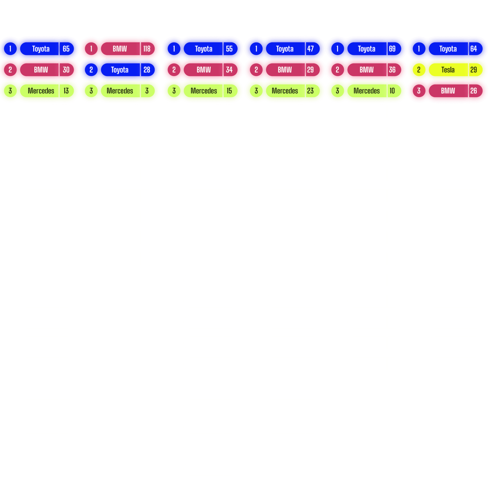 Image showing the most searched car brands from 2018 to 2023.