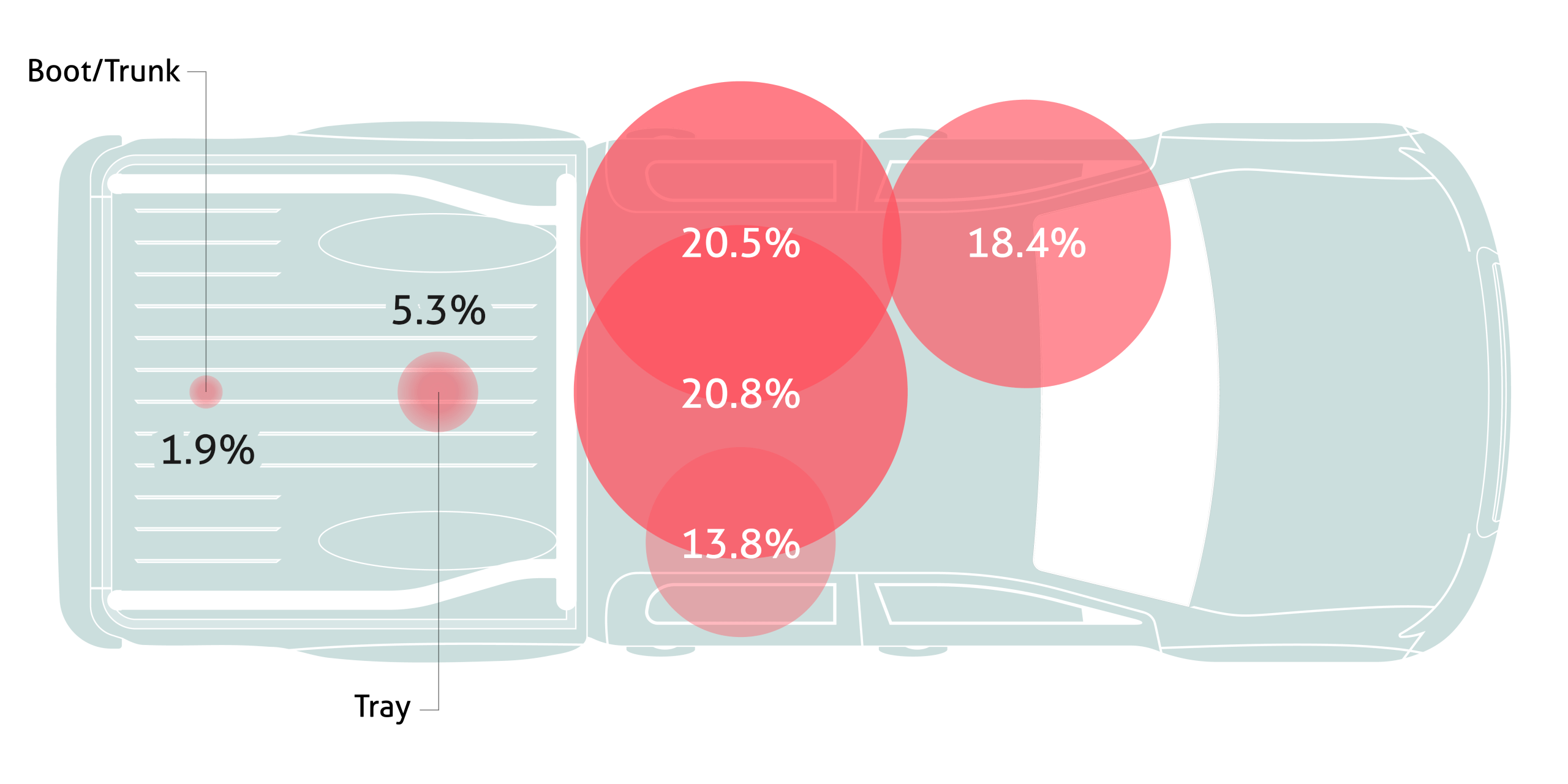 A heat map graphic of where pets sit in Australian cars based on Compare the Market survey data