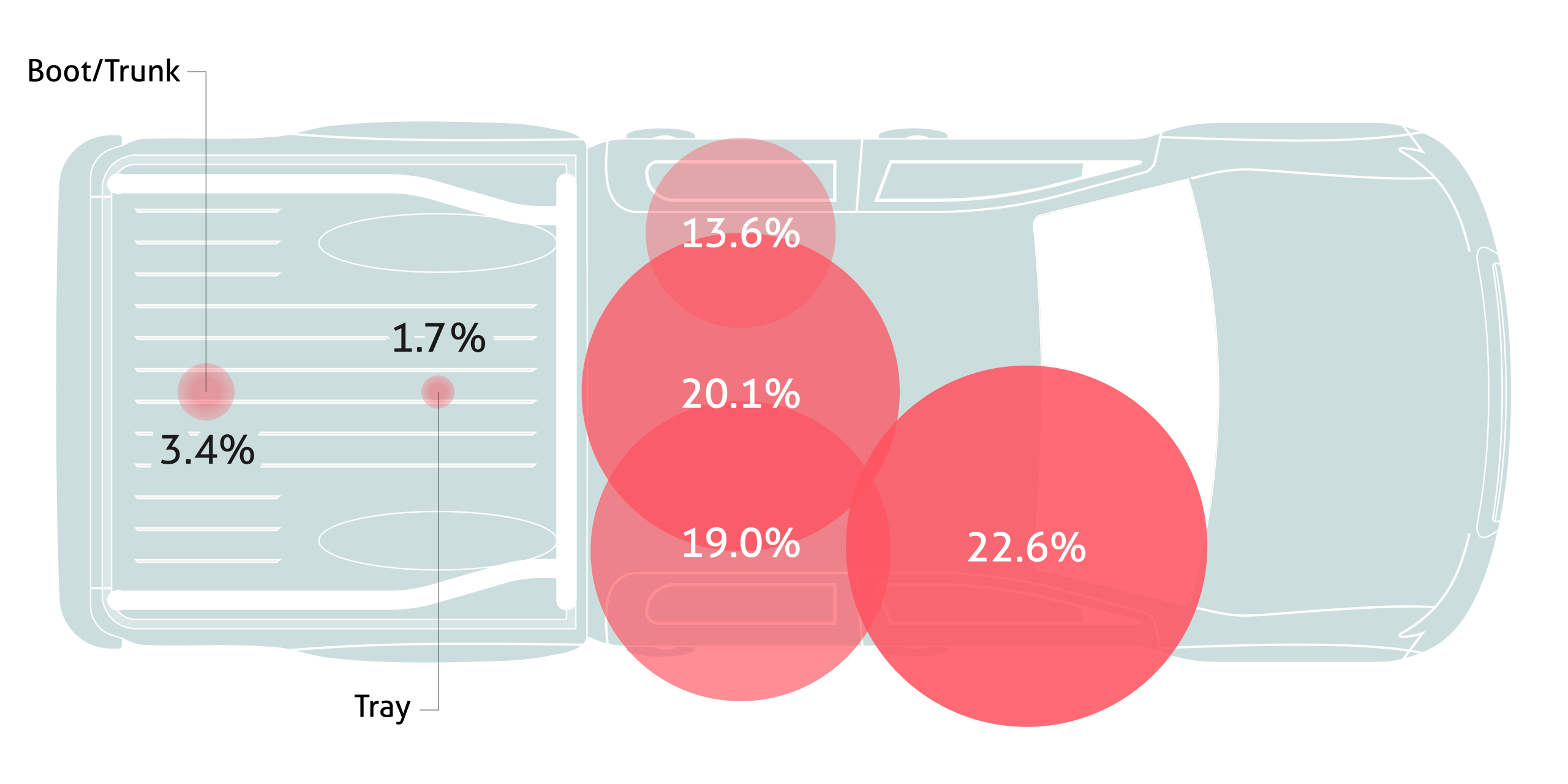 A heat map graphic of where pets sit in Canadian cars based on Compare the Market AU survey data