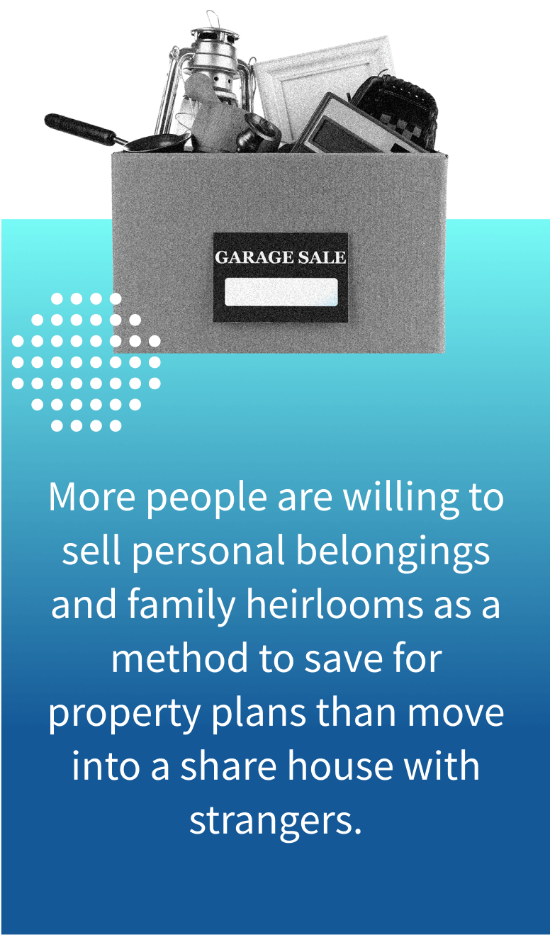 An image reading "More people are willing to sell personal belongings and family heirlooms as a method to save for property plans than move into a share house with strangers."