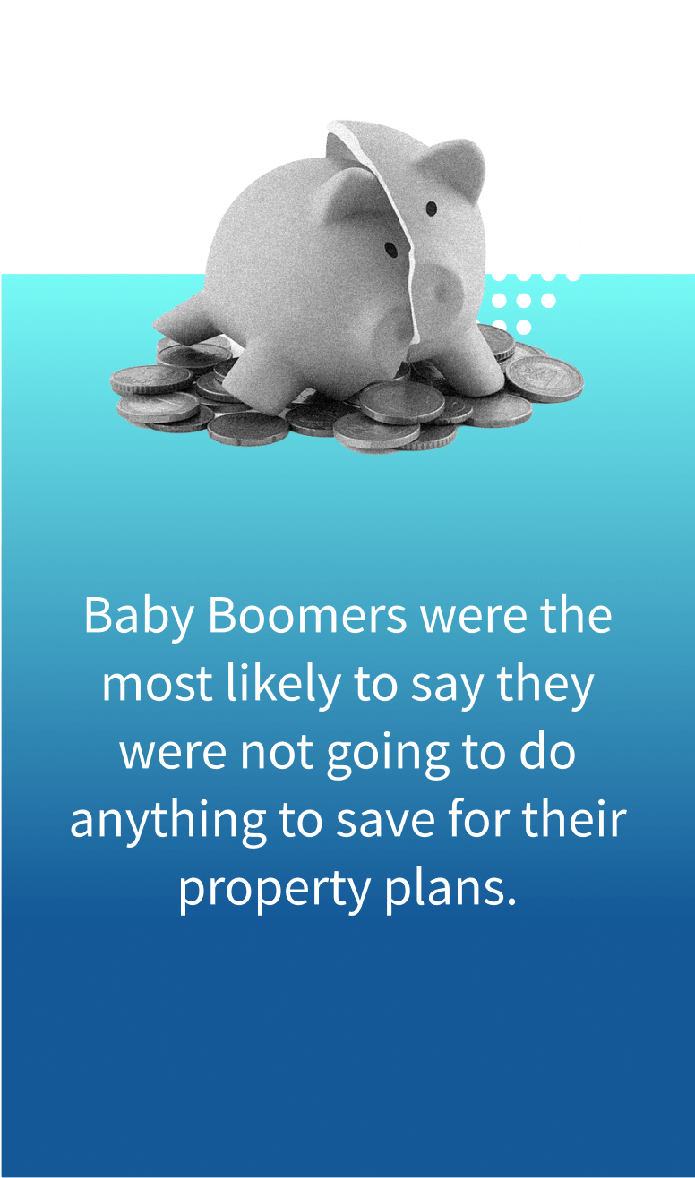 An image reading "Baby Boomers were the most likely to say they were not going to do anything to save for their property plans."