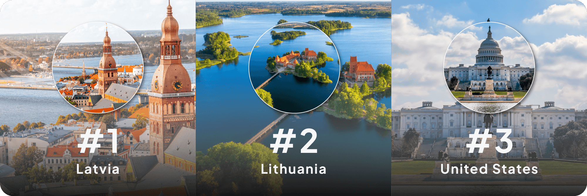 Top three countries with the least improved life expectancy
