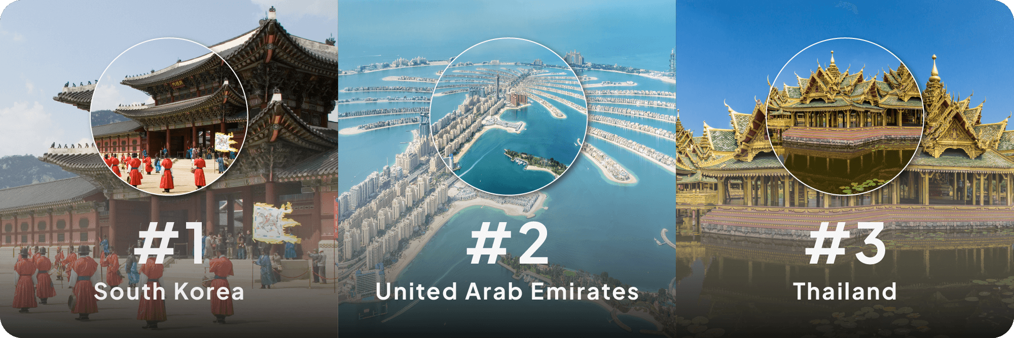 Top three countries with the most improved life expectancy