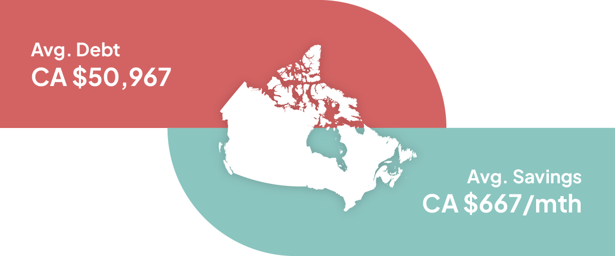 Canada average debt vs savings illustration