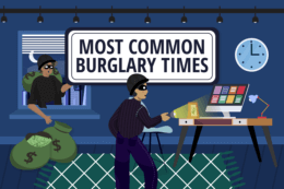 a cartoon picture of burglars breaking into a house, viewed from inside the house, with text overlay reading "Most Common Burglary Times"