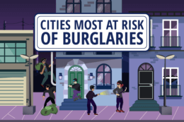a cartoon image of a gang of thieves breaking into a house at night with a title card overlay reading "Cities Most At Risk Of Burglaries"