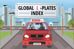 a cartoon image of a red driving school car on a city street with a female learner and a male instructor. The road sign above reads "Global L-Plates Index".