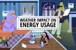 A series of cartoon vignettes depicting characters in their homes experiencing extreme cold, lightning storms, and extreme heat. A title card overlay reads "Weather Impact on Energy Usage"