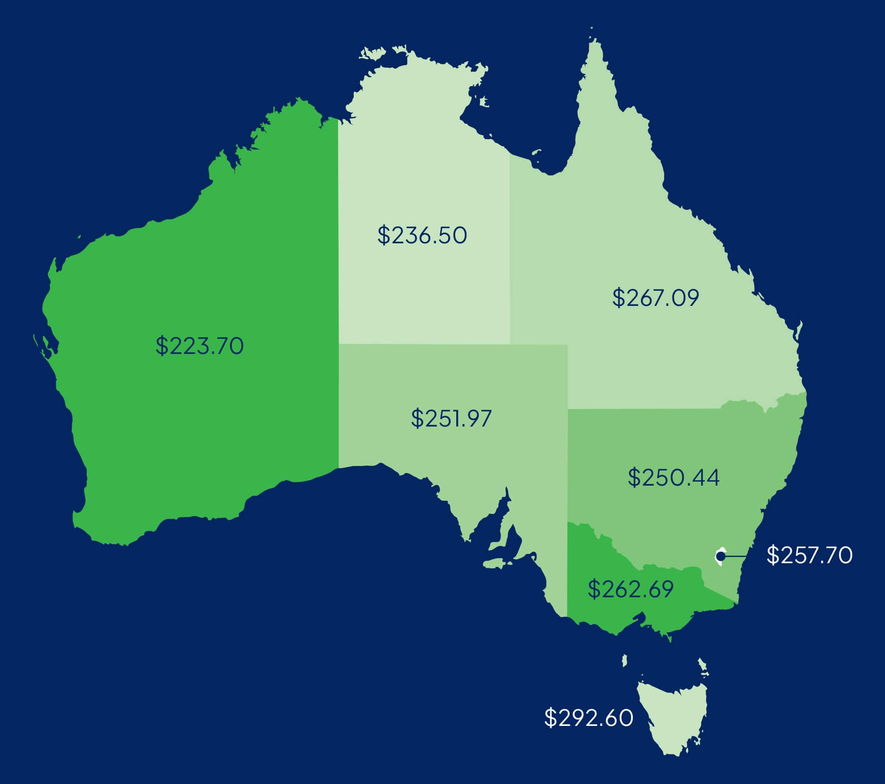 Map of Australia showing the average monthly health insurance spend by state
