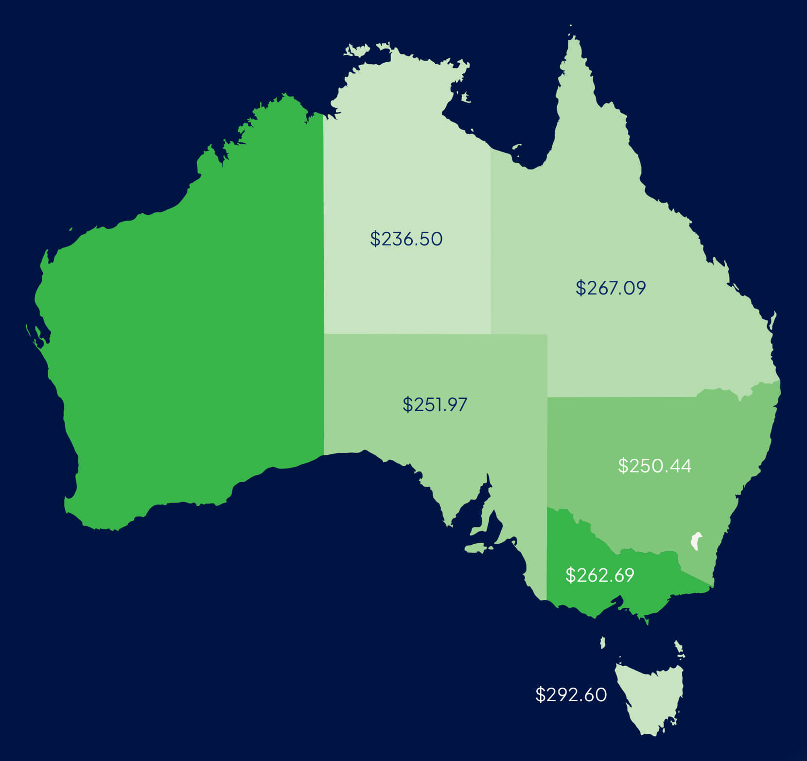 Map of Australia showing the average monthly health insurance spend by state