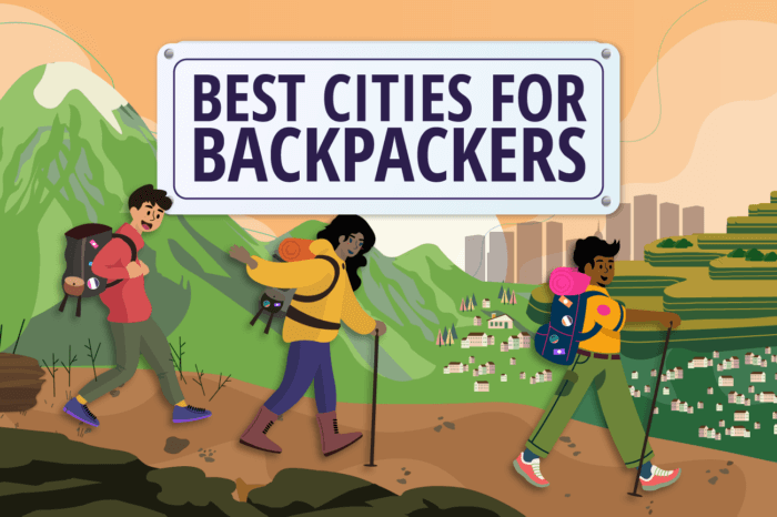 best cities for backpackers social image