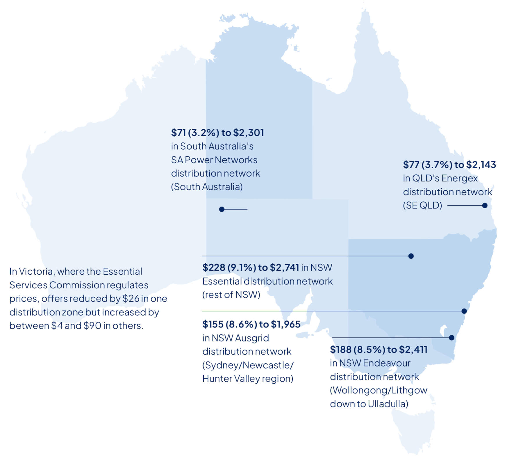 Image showing how energy prices are being impacted across Australia