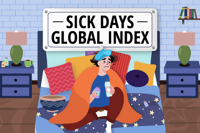 Social image for global sick days index