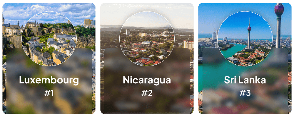 A collage of three different countries ranked for cheapest public transport, showing local landmarks, featuring Luxembourg, Nicaragua and Sri Lanka