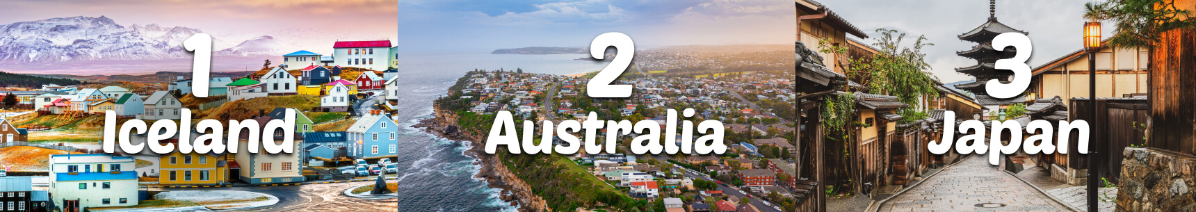 A collage of three country photographs showing Iceland as number 1, Australia as number 2, and Japan as number 3