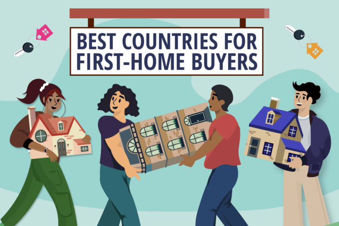 A cartoon image of people holding model houses with keys on the background and a title card reading "Best Countries for First-Home Buyers"