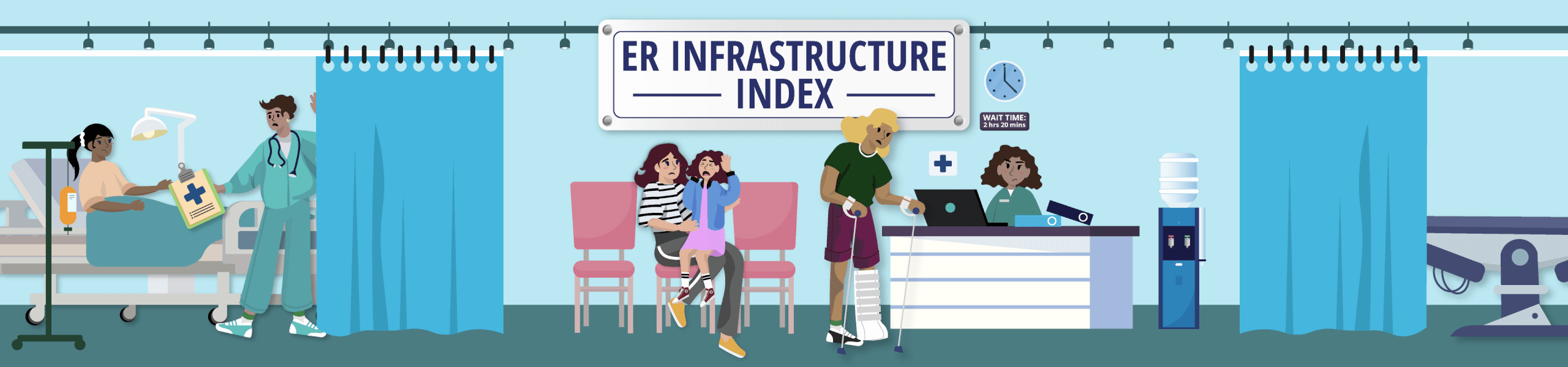 A cartoon picture of a hospital with various patients and nurses. A title card in the centre reads ER Infrastructure Index