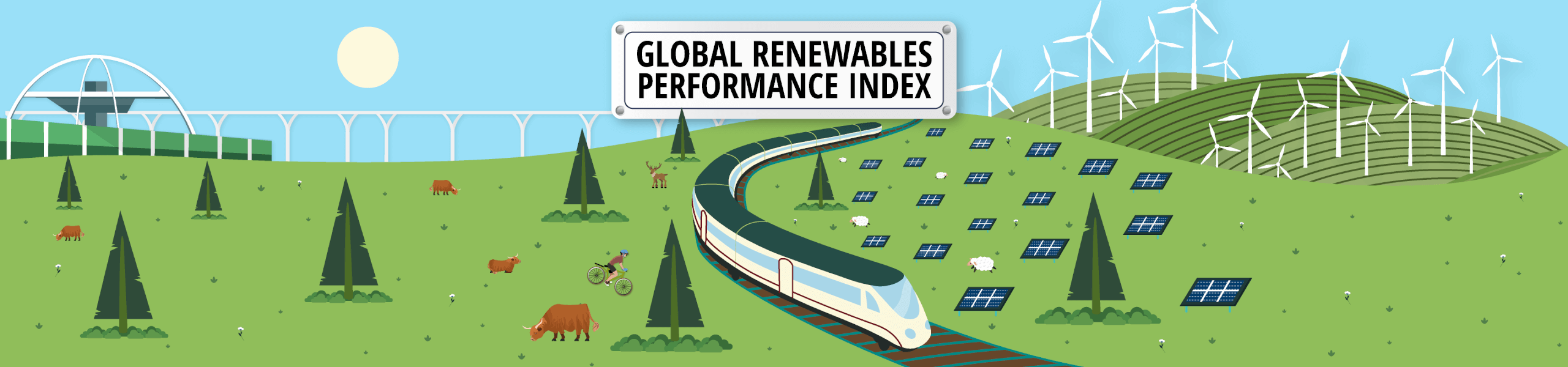 Illustration of a green landscape with solar panels, wind turbines, and grazing animals under a bright blue sky. A modern white train curves through the scene, and a cyclist rides nearby. A large sign reads “Global Renewables Performance Index.”