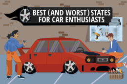 Image that reads article title, 'Best and Worst States for Car Enthusiasts'
