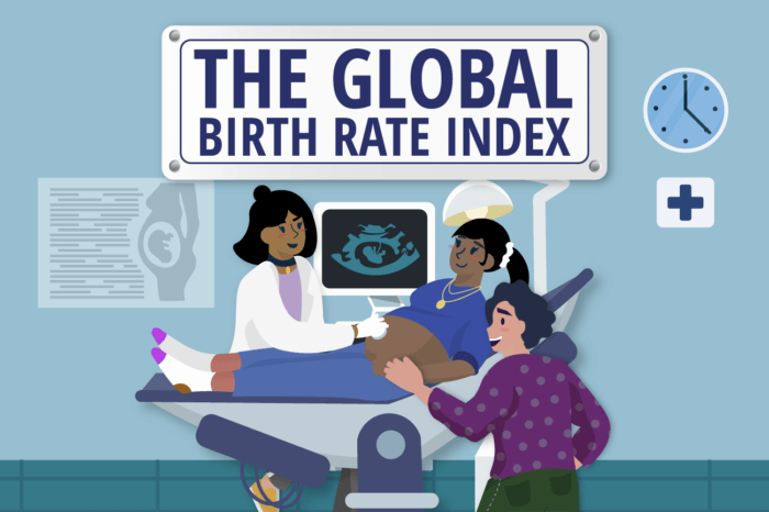 Illustration titled ‘The Global Birth Rate Index,’ showing expecting parents getting an ultrasound, which is performed by a female doctor.