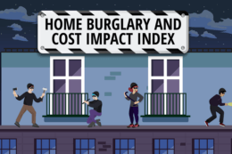 Home burglary and cost impact social image