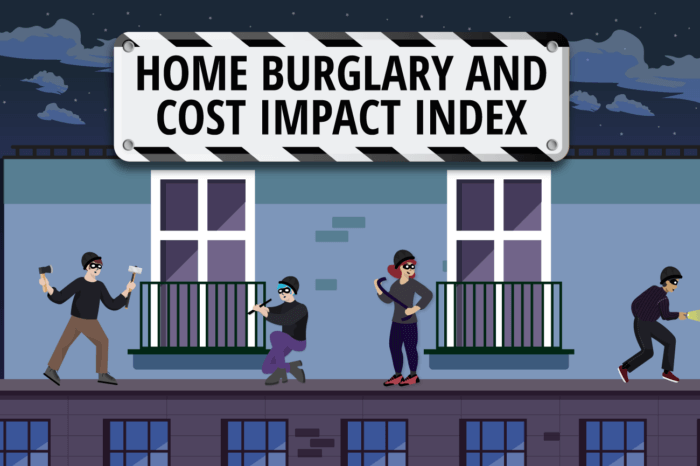 Home burglary and cost impact social image