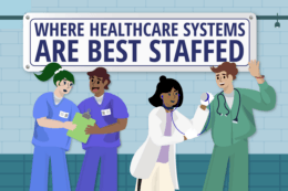 a cartoon image of doctors and nurses in a hospital, with a sign behind them on the wall saying "Where healthcare Systems are best staffed"