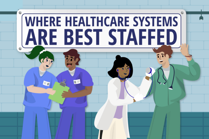 a cartoon image of doctors and nurses in a hospital, with a sign behind them on the wall saying "Where healthcare Systems are best staffed"