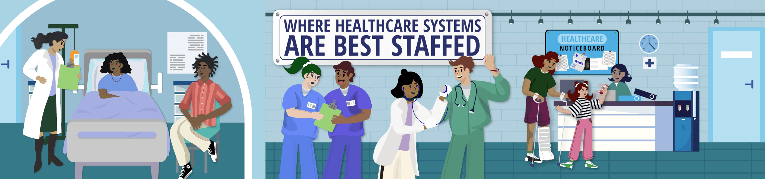 a cartoon image of doctors and nurses and patients in a hospital, with a sign behind them on the wall saying "Where healthcare Systems are best staffed"