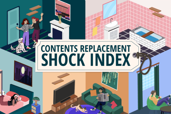 Image of interconnected home interiors, including bedrooms, living rooms, and bathrooms, with people using furniture, electronics, and personal items, surrounding the headline “Contents Replacement Shock Index” to illustrate the value of household contents.