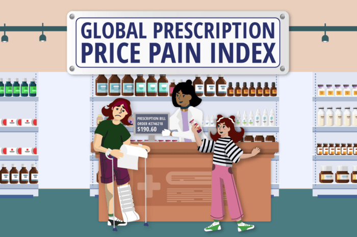 A cartoon image of people in a pharmacy with a title card reading "Global Prescription Price Pain Index"