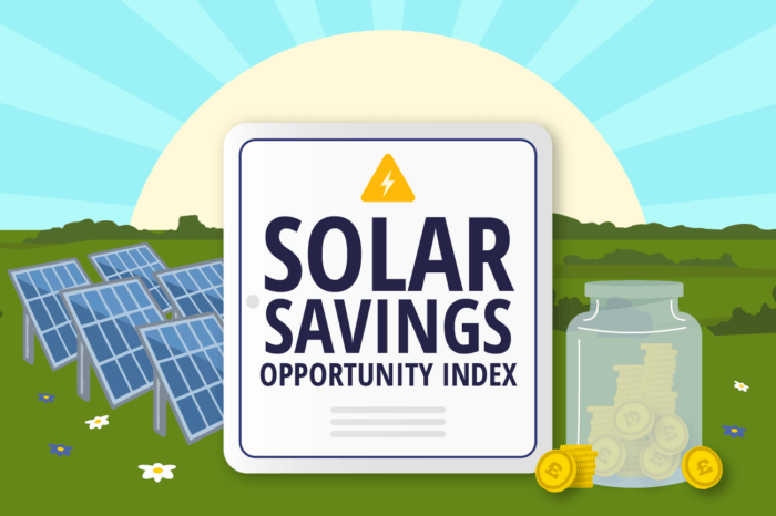 Illustration of solar panels in green fields under a bright sky, with a central Solar Savings Opportunity Index sign and a jar of coins representing household solar savings.