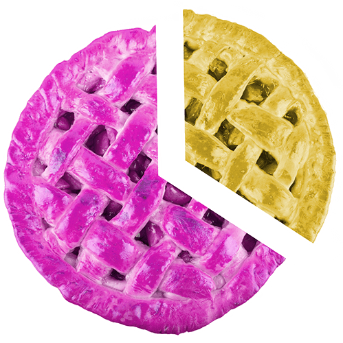 A pie representing 69% of countries drive on the right whilst 31% of countries drive on the left